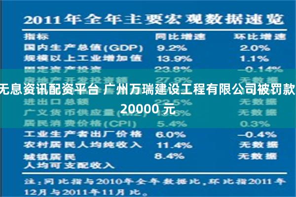 无息资讯配资平台 广州万瑞建设工程有限公司被罚款 20000 元