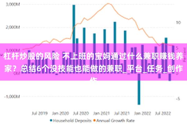 杠杆炒股的风险 不上班的宝妈通过什么兼职赚钱养家？总结6个没技能也能做的兼职_平台_任务_创作
