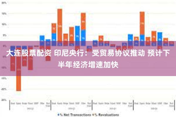 大连股票配资 印尼央行：受贸易协议推动 预计下半年经济增速加快