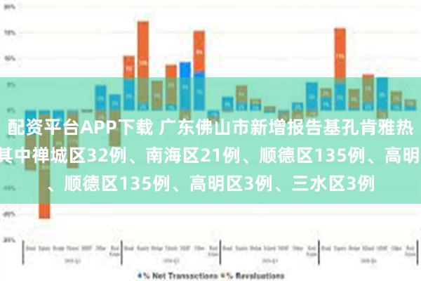 配资平台APP下载 广东佛山市新增报告基孔肯雅热确诊病例194例，其中禅城区32例、南海区21例、顺德区135例、高明区3例、三水区3例