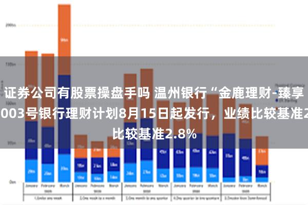 证券公司有股票操盘手吗 温州银行“金鹿理财-臻享”25003号银行理财计划8月15日起发行，业绩比较基准2.8%